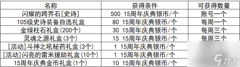 炫舞升级奖励表图片（QQ炫舞周年典福利）