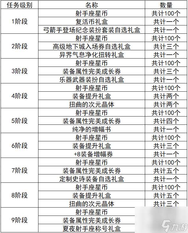 炫舞升级奖励表图片（QQ炫舞周年典福利）