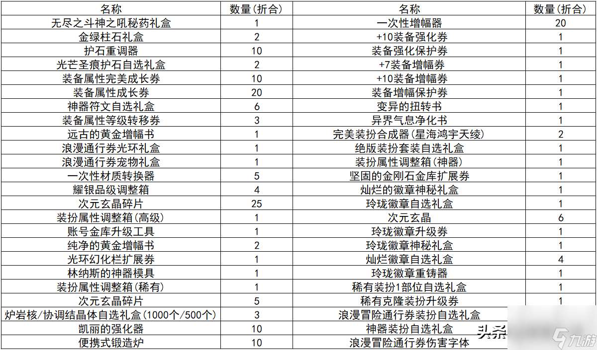 炫舞升级奖励表图片（QQ炫舞周年典福利）