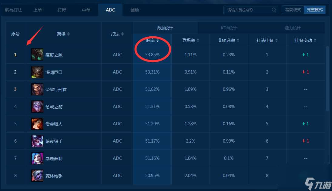 LOL老鼠最怕英雄大盘点（LOL老鼠怎么克制）