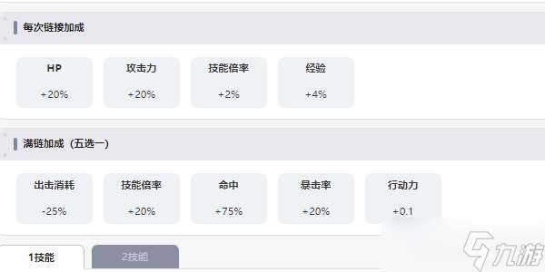 LastOrigin冰结之泰坦妮亚角色介绍