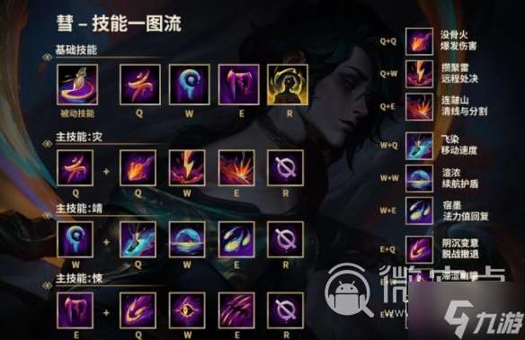 《lol》2023新英雄慧技能效果怎么样