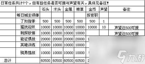 丝路英雄声望怎么获取（丝路英雄声望速刷指南）