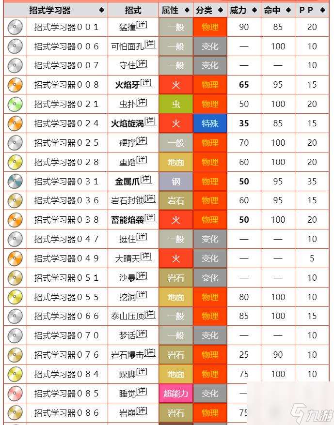 宝可梦：漆黑的魅影火钢兽性格配招怎么选？