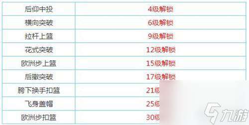 街头篮球手游sf怎么样(街头篮球手游小前锋职业介绍)「知识库」