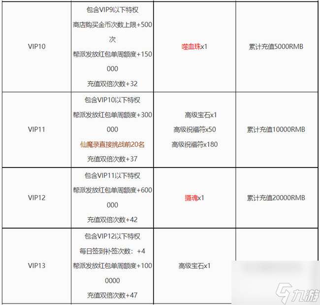 诛仙手游vip价格多少 诛仙手游vip价格及特权功能一览