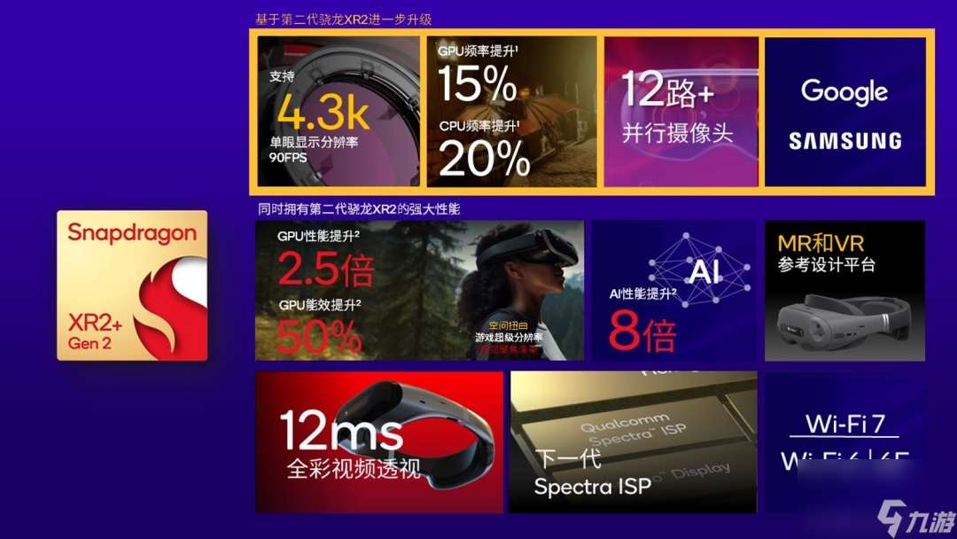 高通推出第二代骁龙XR2+平台 支持4.3K@90FPS空间计算