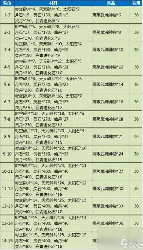 剑灵游戏头盔怎么获得（剑灵手游装备选择方案）「干货」