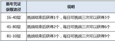 剑灵游戏头盔怎么获得（剑灵手游装备选择方案）「干货」