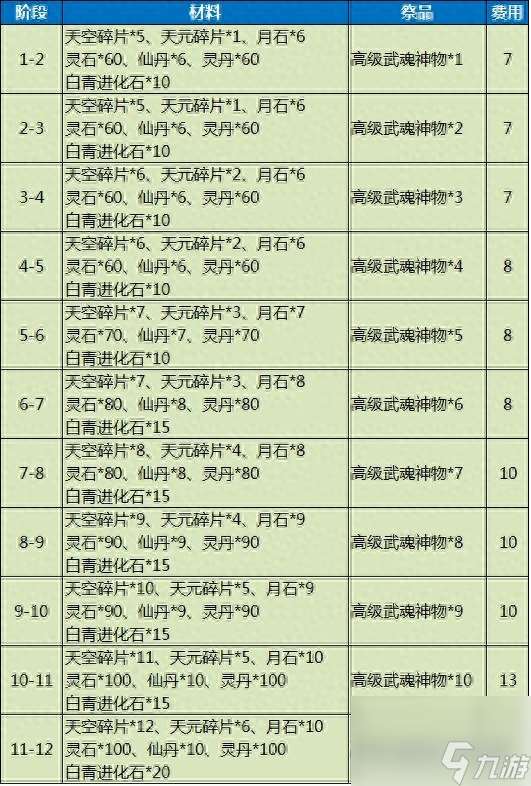 剑灵游戏头盔怎么获得（剑灵手游装备选择方案）「干货」