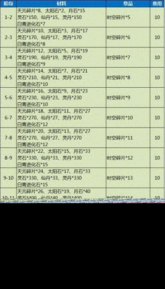 剑灵游戏头盔怎么获得（剑灵手游装备选择方案）「干货」