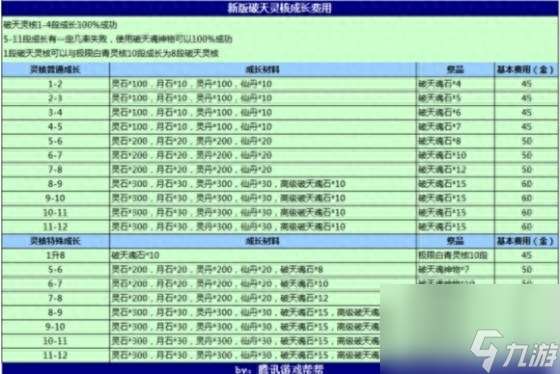 剑灵游戏头盔怎么获得（剑灵手游装备选择方案）「干货」