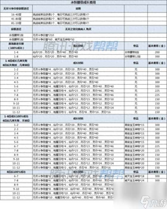 剑灵游戏头盔怎么获得（剑灵手游装备选择方案）「干货」