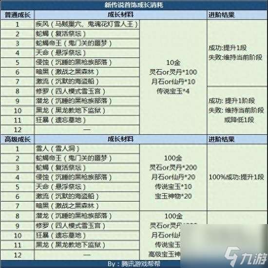 剑灵游戏头盔怎么获得（剑灵手游装备选择方案）「干货」