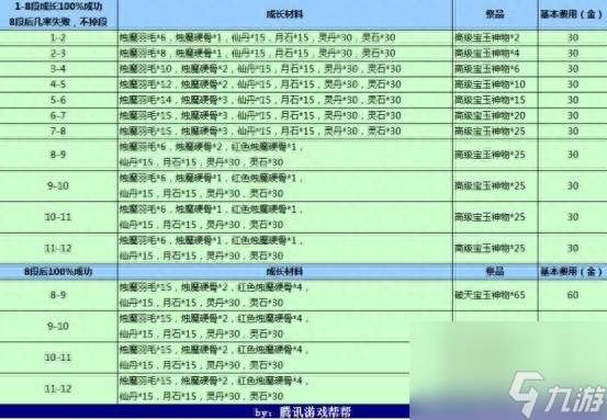 剑灵游戏头盔怎么获得（剑灵手游装备选择方案）「干货」