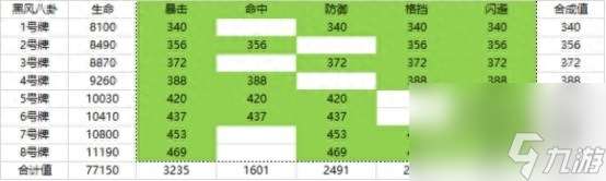 剑灵手游八卦牌怎么成长（剑灵八卦牌合理搭配方案）「详细介绍」