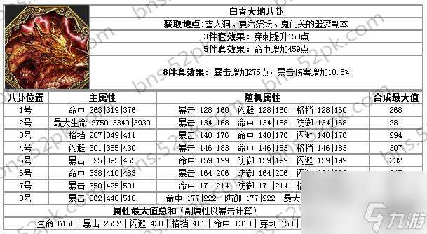 剑灵八卦牌成长指南（剑灵八卦牌属性选择推荐）「已采纳」