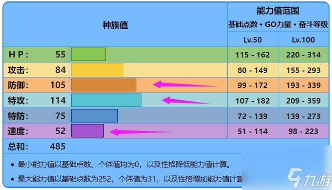 宝可梦：漆黑的魅影宝可梦樱花鱼怎么进化成古空棘鱼？