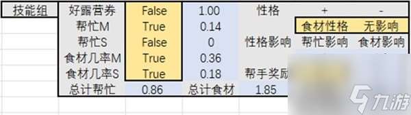 《宝可梦睡觉》食材队配置攻略 食材队怎么搭配