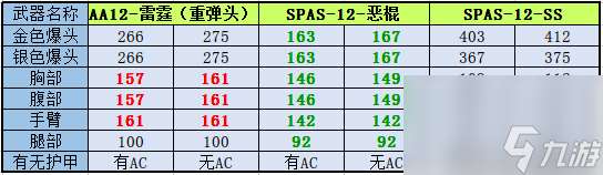 穿越火线AA12雷霆怎么获取（AA12雷霆价格贵吗）