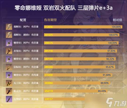 4.3版本角色攻略，娜维娅配装与玩法简介