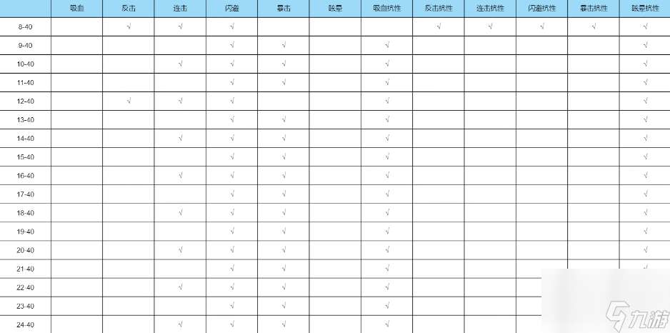 不知道40关怎么过？看完这篇你就懂了！！