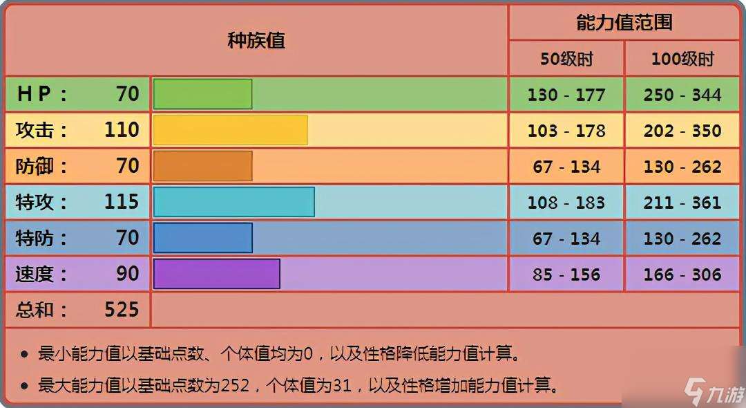 宝可梦路卡利欧怎么进化（宝可梦路卡利欧培养攻略）