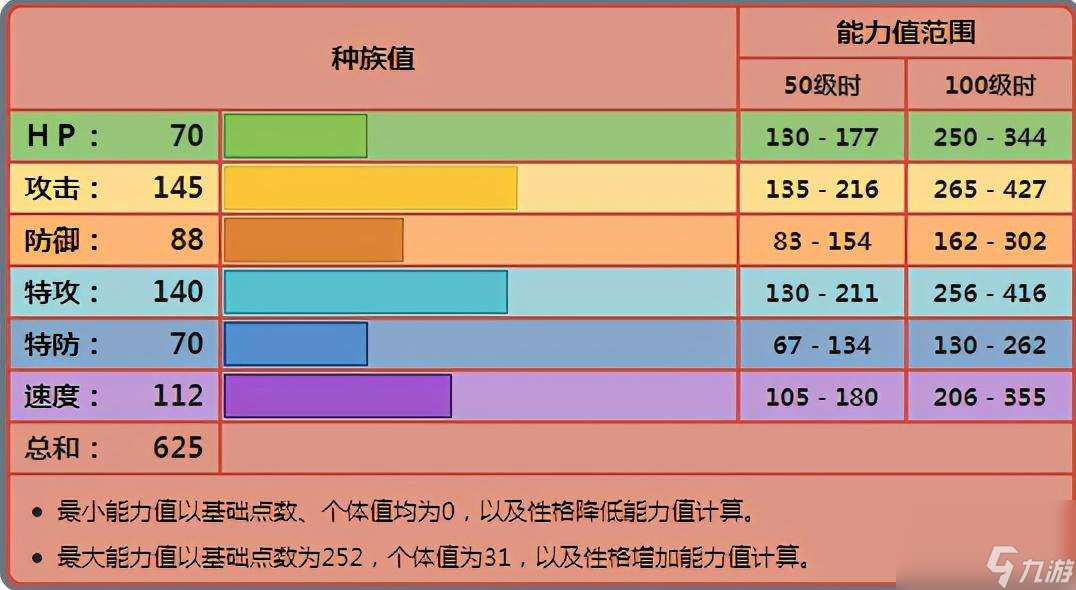 宝可梦路卡利欧怎么进化（宝可梦路卡利欧培养攻略）