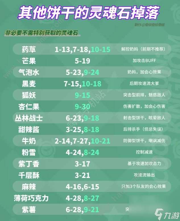 加油，饼干人王国。魂石是怎么掉下来的？去拿突袭机。