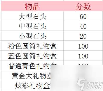 【球球世界】最新活动雪球球冒险，一起拿满限时福利