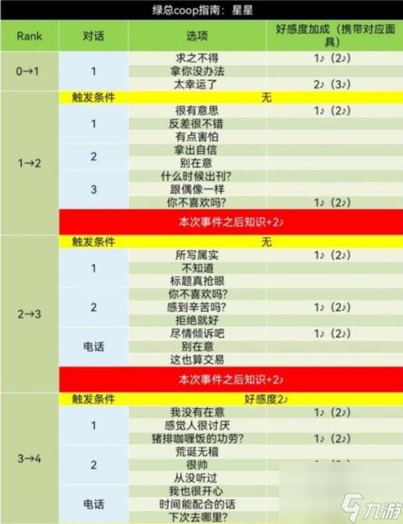 《女神异闻录5皇家版》东乡coop攻略一览