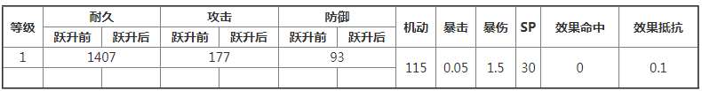 交错战线巴德兰兹角色怎么样-巴德兰兹角色图鉴