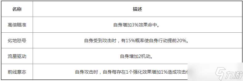 交错战线巴德兰兹角色怎么样-巴德兰兹角色图鉴