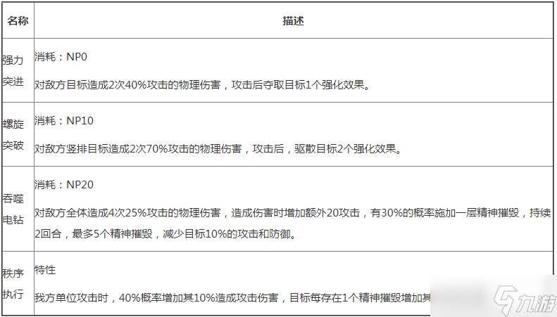 交错战线巴德兰兹角色怎么样-巴德兰兹角色图鉴