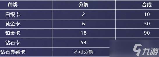 英雄联盟星光纪念册隐藏卡在哪 星光纪念册隐藏卡获取位置介绍