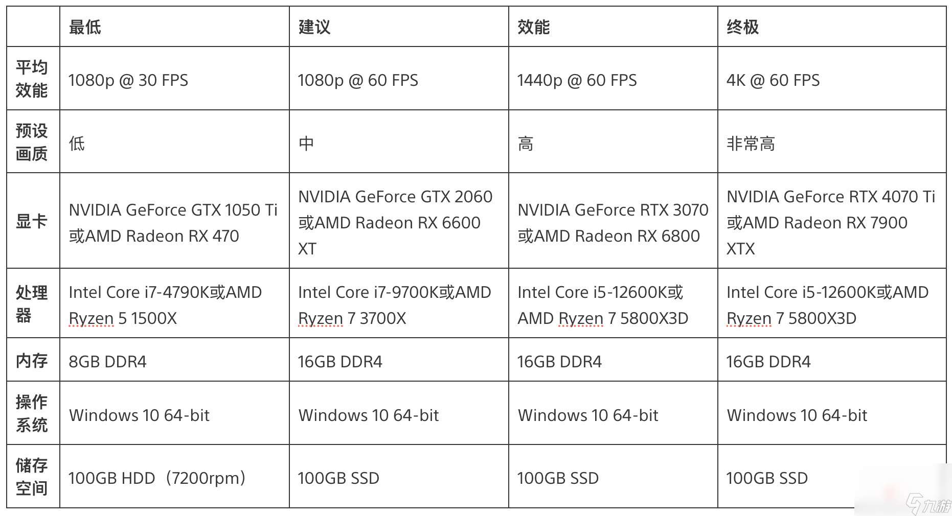 《绝地潜兵2》PC版系统需求和跨平台游玩详情