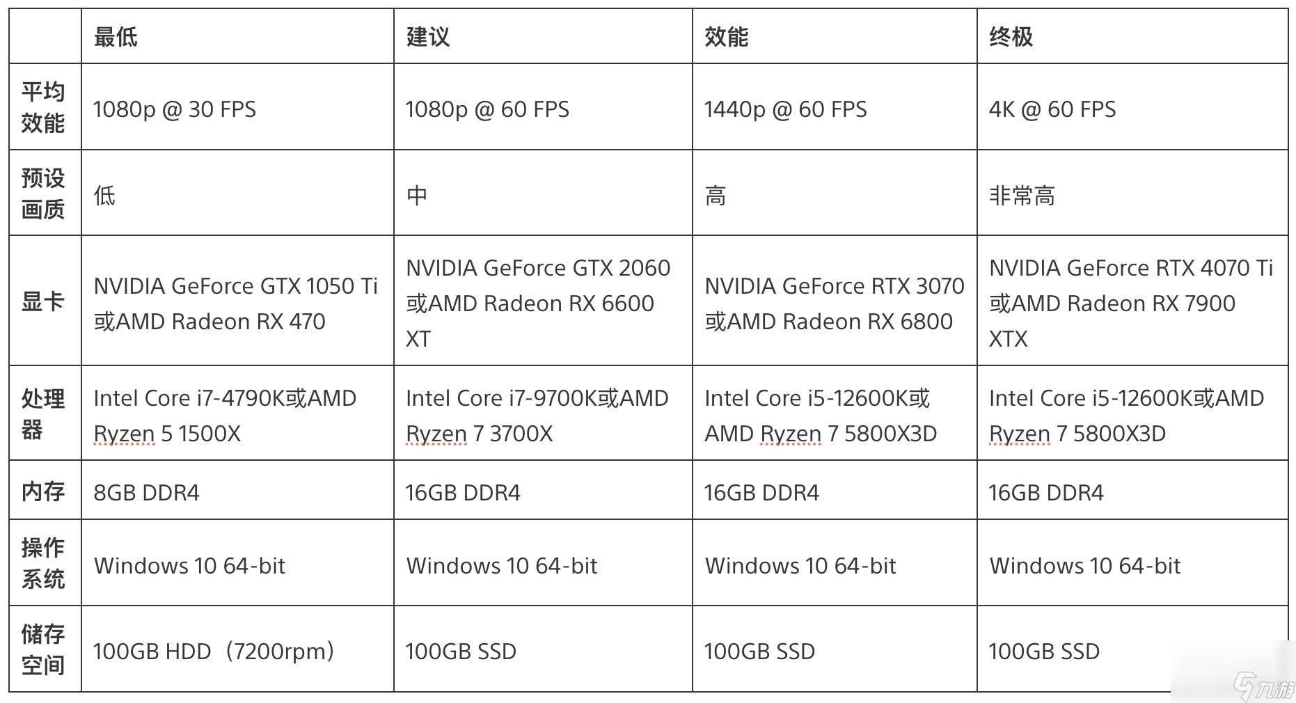 《绝地潜兵2》PC版系统需求和跨平台游玩一览