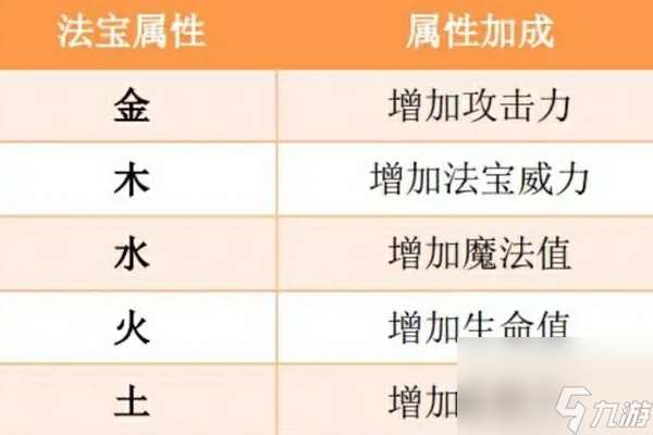 造梦西游法宝属性分别加成什么