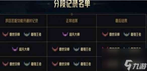 单机攻略《lol》合区公告2024说明