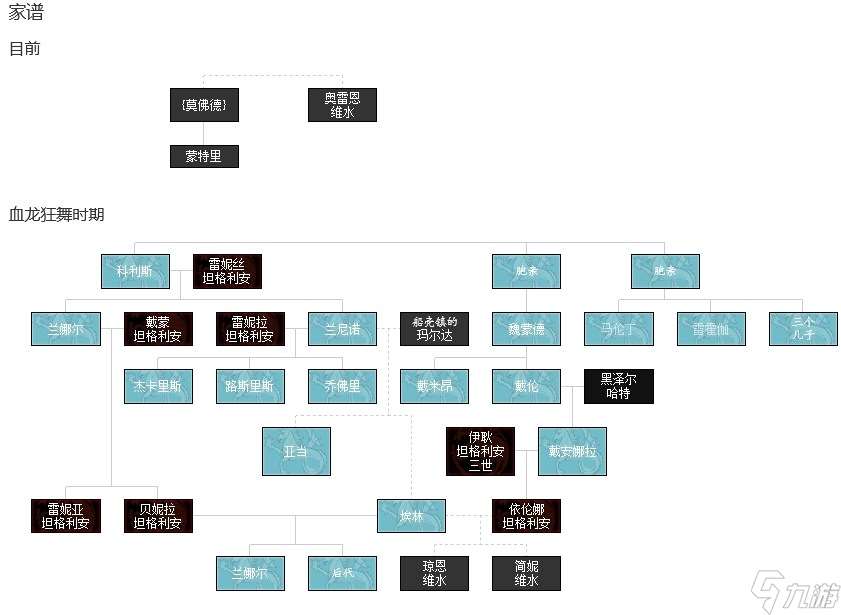 龙之家族中的瓦列利安家族龙之家族中的瓦列利安家族是什么