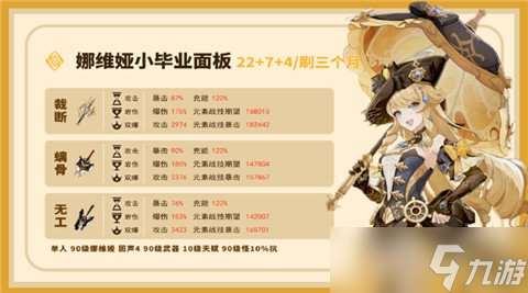 V4.3角色攻略，娜维娅圣遗物&amp;武器推荐