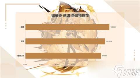 V4.3角色攻略，娜维娅圣遗物&amp;武器推荐