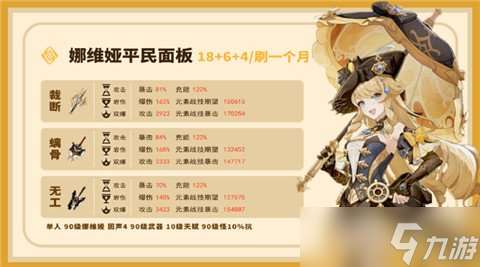 V4.3角色攻略，娜维娅圣遗物&amp;武器推荐