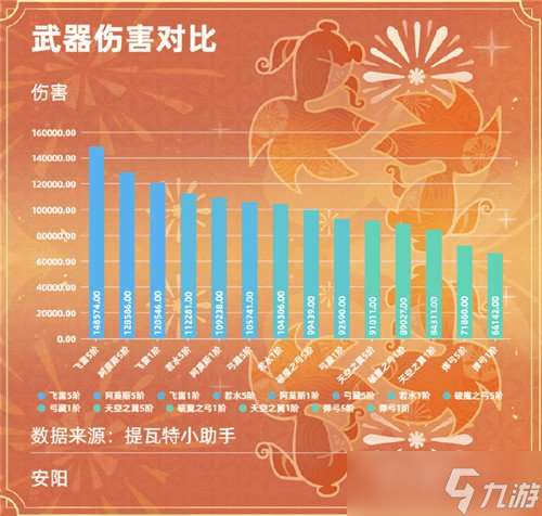 最新版本角色攻略分享，宵宫武器选择推荐