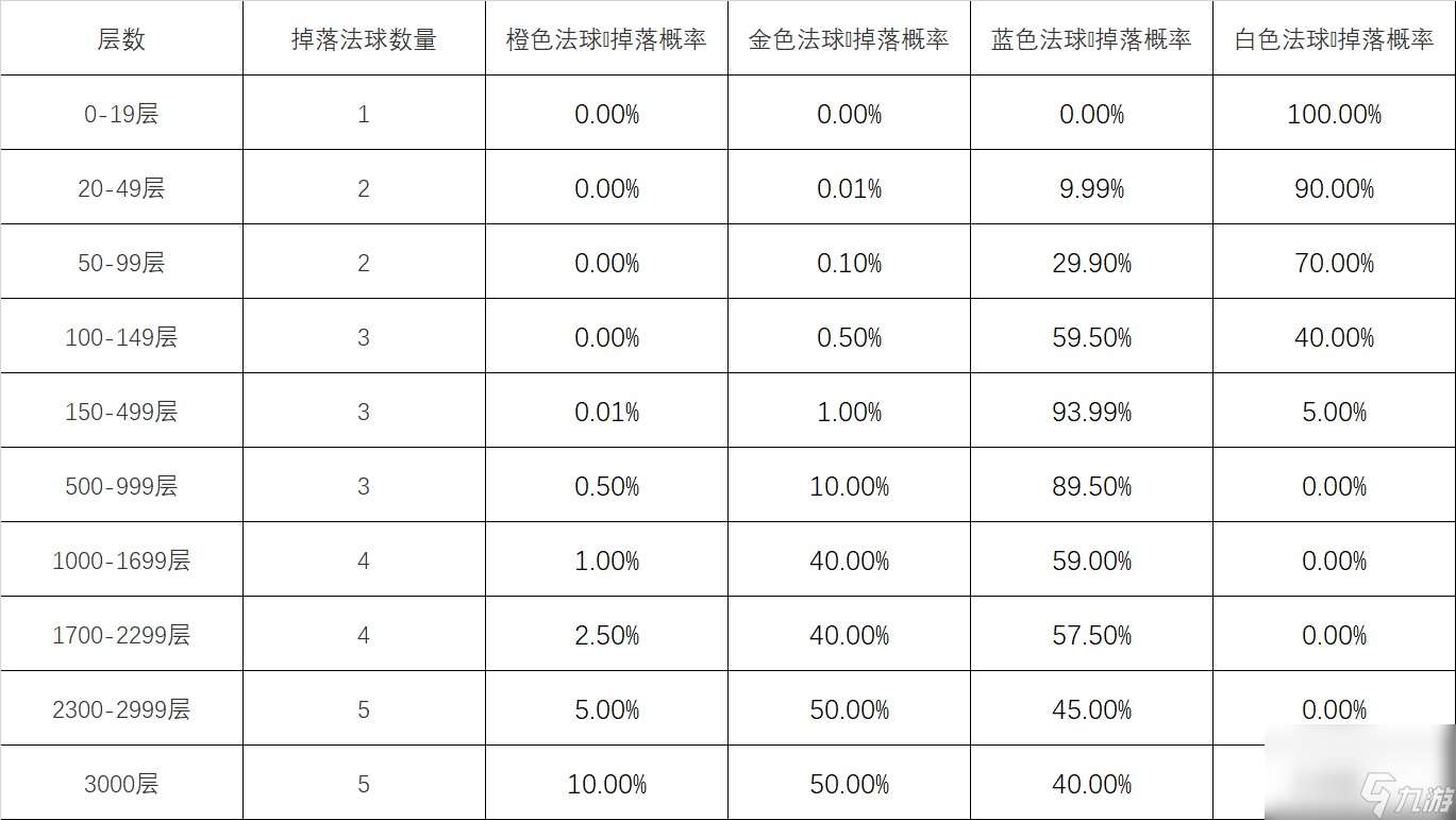 英雄联盟心之钢宝箱怎么获得,英雄联盟心之钢宝箱获得方法