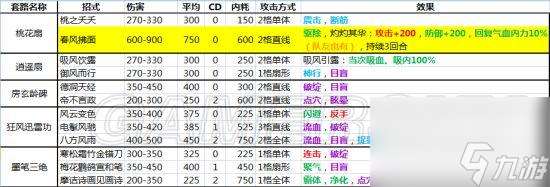 侠客风云传全功法一览表（侠客风云传武功效果详解）