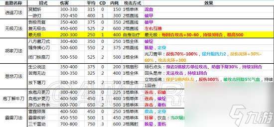 侠客风云传全功法一览表（侠客风云传武功效果详解）