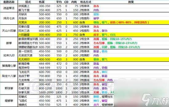 侠客风云传全功法一览表（侠客风云传武功效果详解）