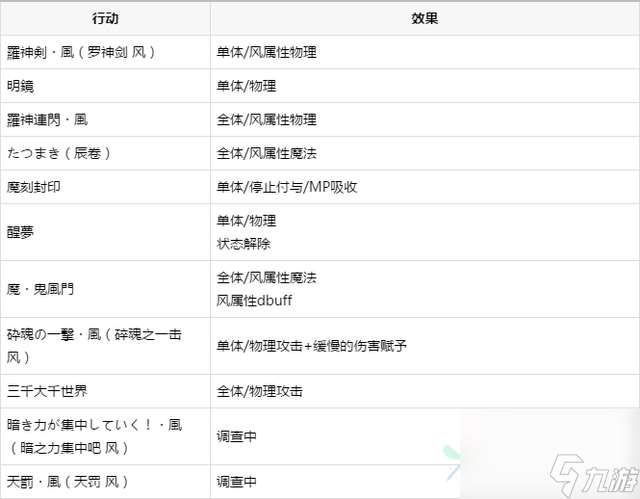 最终幻想勇气启示录暗黑阿修罗怎么打？暗黑阿修罗玩法思路