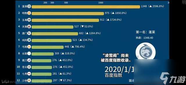 剑侠情缘3什么职业厉害（新手玩什么职业最强及职业推荐）